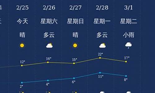 衢州天气预报查询15天准确_衢州天气预报15天气报