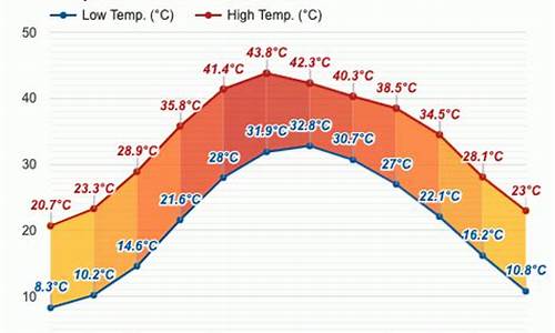 巴基斯坦天气预报未来一周的天气_巴基斯坦天气预报未来一周