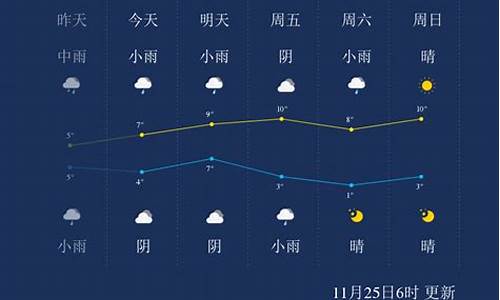 武汉市48小时天气_武汉市48小时天气预报