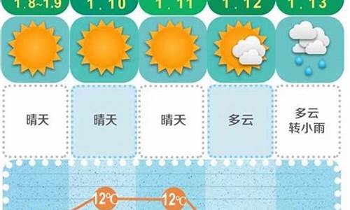 长沙未来30天天气查询表最新消息_长沙未来30天天气