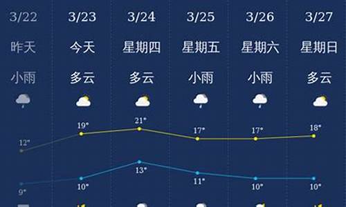 南充天气预报15天气预报_南充天气预报15天查询天周