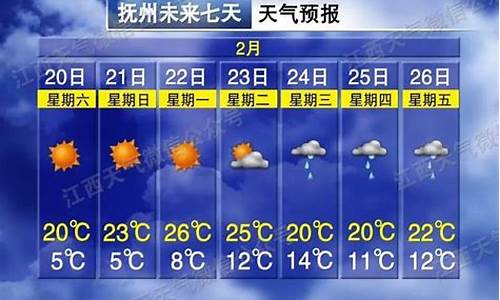 抚州一周天气预极天气预报查询最新消息信息_...抚州今日逐小时天气预报查询