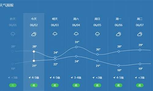 宁波未来天气预报_宁波未来天气预报30天查询