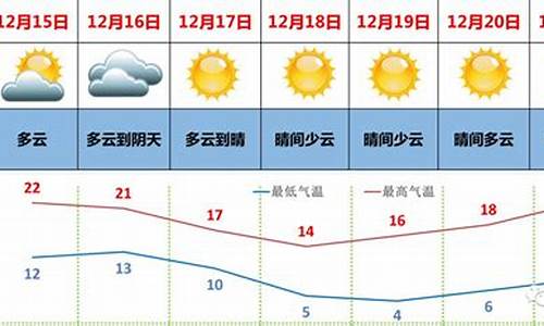 广东省未来一周天气预报_广东省未来一周天气情况如何查询