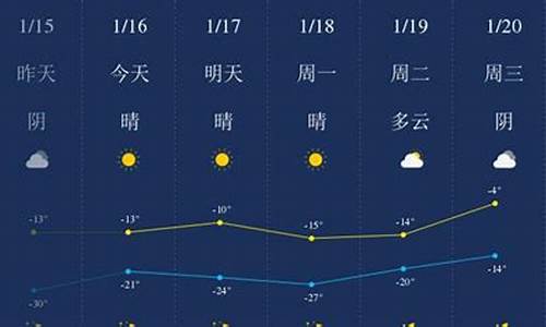 四平天气预报最新15天_四平天气预报最新15天查询结果是什么