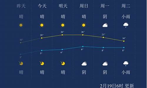 湖州天气预报一周7天查询结果_湖州天气预报一周7天预报