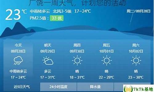 广饶一周天气预报七天查询结果是什么_广饶广饶天气预报