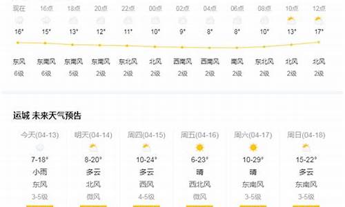 运城天气预报一周7天10天15天查询_运城天气预报一周