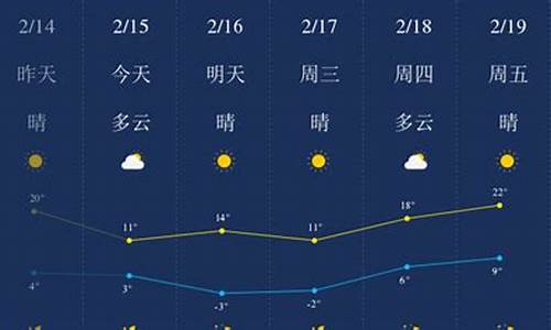 郑州天气情况怎样_郑州天气情况