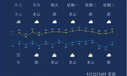 宿州天气24小时_宿州天气24小时天气预报