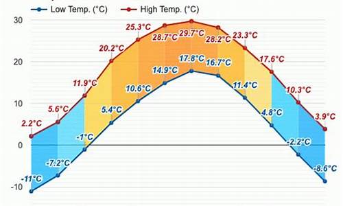 延安昨天天气预报_延安这两天天气