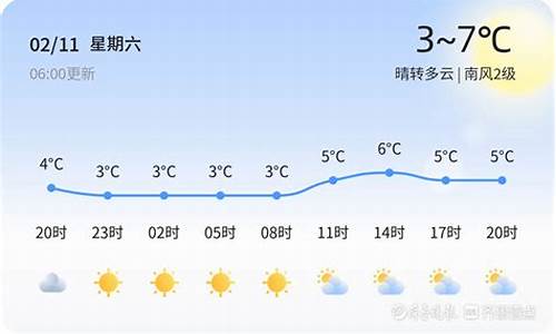 青岛气温查询30天_青岛天气温度多少