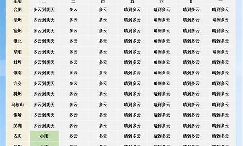 河北省未来一周天气情况如何_河北省未来一周天气情况