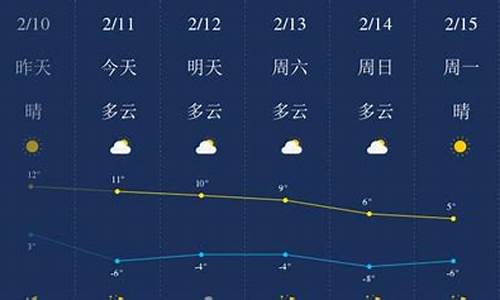 陕西榆林天气预报一周天气_陕西榆林天气预报