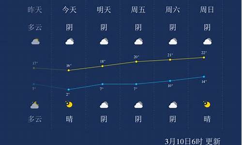 阿克苏天气预报_阿克苏天气预报30