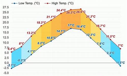 岚皋天气预报30天_岚皋天气预报30天准确一览表