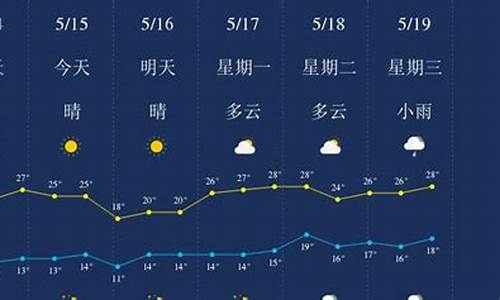 丽江15天天气预报_丽江15天天气预报最新