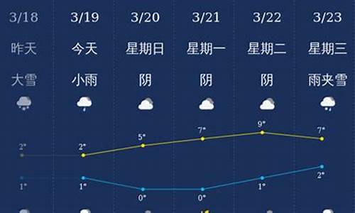 石河子市天气预报七天_石河子天气预报7天气预报