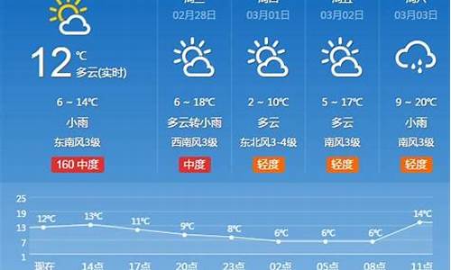 河南省一周天气预报_河南省一周天气情况