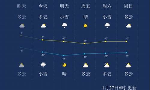 吉林敦化天气预报一周_吉林敦化天气预报七天