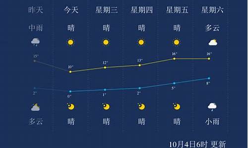 本溪十五天天气预报15天_本溪未来十五天气预报15天