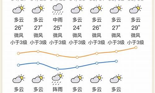 惠州天气预报15天查询结果_惠州天气预报15