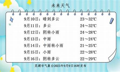 芜湖市未来一周天气预报情况如何_芜湖市未来一周天气预报情况