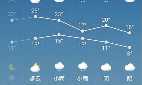 西安11月份天气穿什么衣服_西安11月份天气