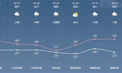 金乡天气40天_金乡天气40天天气预报查询表格下载