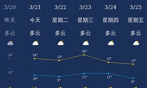 丽江一周天气预报10天_丽江一周天气预报15天查询表