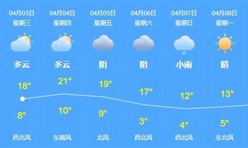 乌苏天气预报15天气预报_乌苏天气最新预报