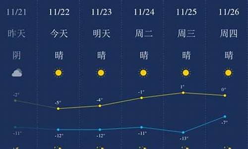 包头天气预报一周_包头天气预报一周15天查询结果