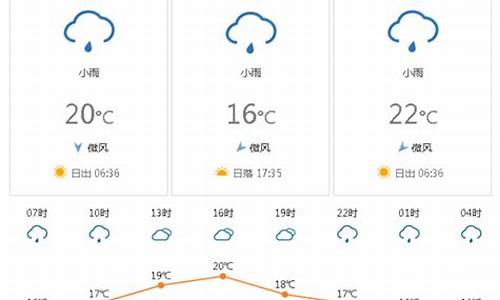 越南岘港天气预报15天准确_越南岘港天气预报15天