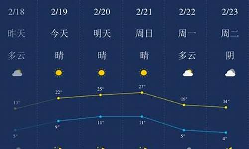 开封天气30天准确天气_开封天气预报30天查询最新消息