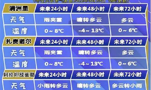 呼伦贝尔天气情况_呼伦贝尔市天气预报最新消息新闻