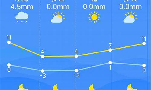 南昌一周天气预报10天_南昌一周天气预报10天