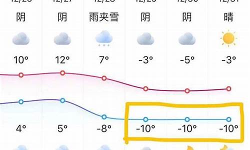 南京气温近一周变化图_南京气温近一周