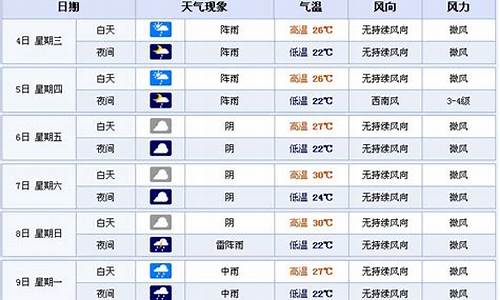 四川宜宾天气预报15天_四川宜宾天气预报15天准确