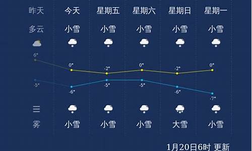 长治天气40天_长治天气30天