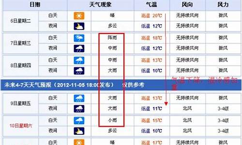 南昌未来15天天气预报查询_南昌未来15天天气预报查询结果