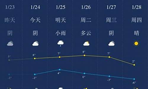 日照天气预报东港区_日照东港区今天天气