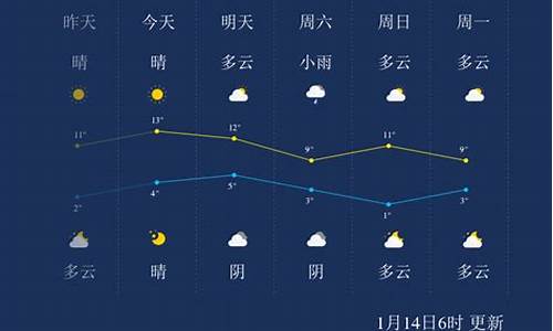 乐山天气预报一周天气查询今天_乐山天气预报一周精准明天预报