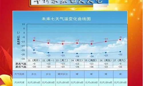 绥中天气预报30天_绥中天气预报