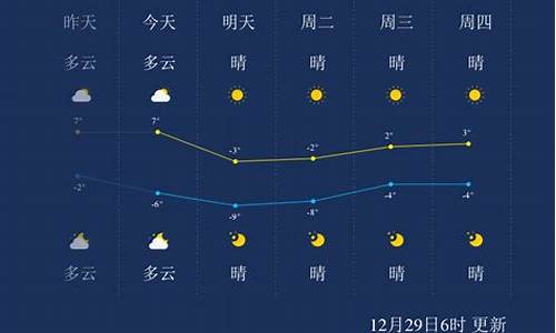 天津天气预报一周天气15天天气_天津天气预报一周天气预报15天最新通知