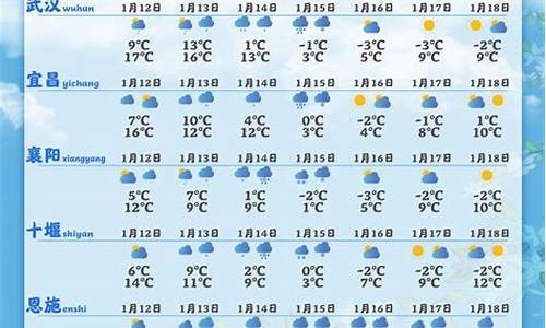 最新天气消息_最新天气消息,大范围暴雪即将来袭