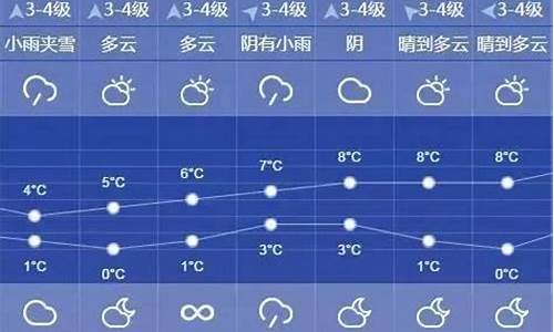 上海未来10天天气预报查询结果_上海未来10天天气预报查询