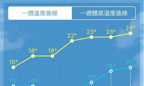 台南天气_台南天气预报40天查询结果