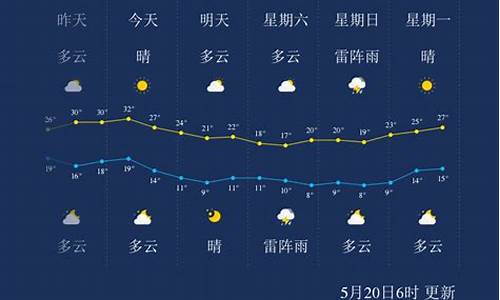 哈尔滨今天天气_哈尔滨今天天气情况怎么样