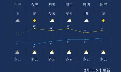 汉中天气预报40天查询_汉中市天气预报40天