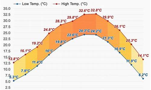 赣州市天气预报15天准确率_赣州市天气预报